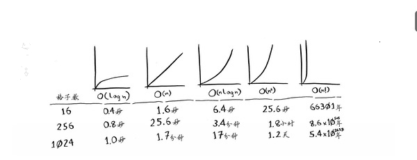 diagram for 5 common algorithm